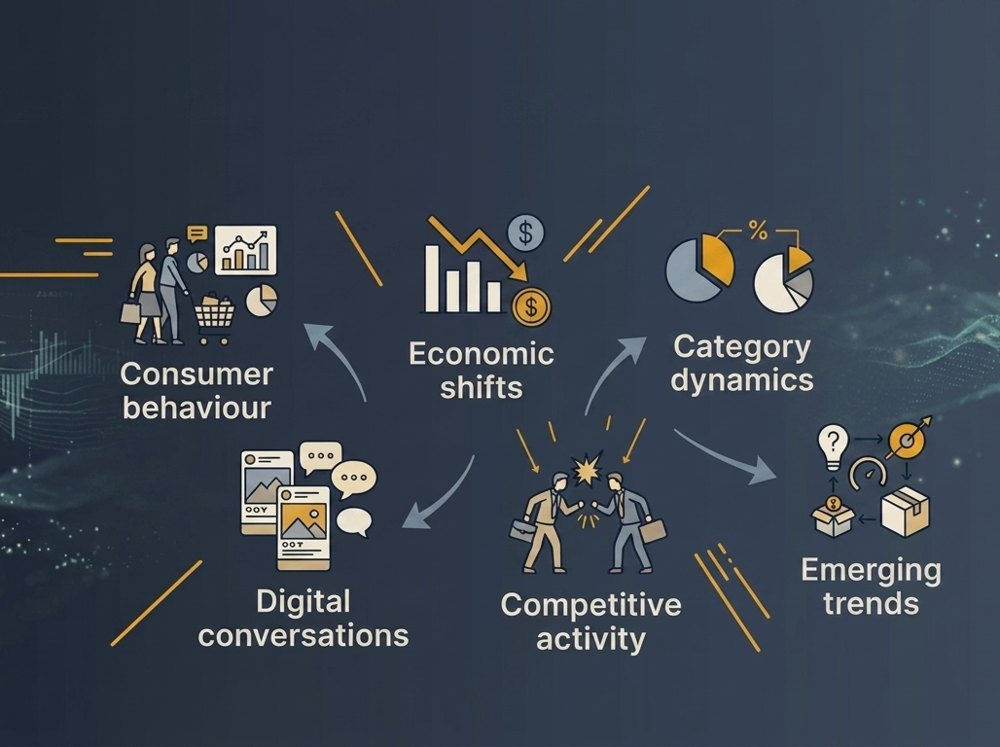 Scattered market signals: consumer behaviour, economic shifts, category dynamics, digital conversations, competitive activity and emerging trends.